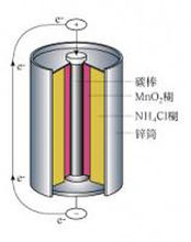 美國MAC電磁閥